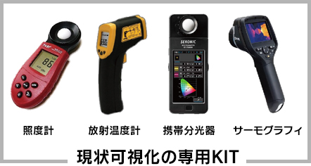 現状可視化の専用KIT